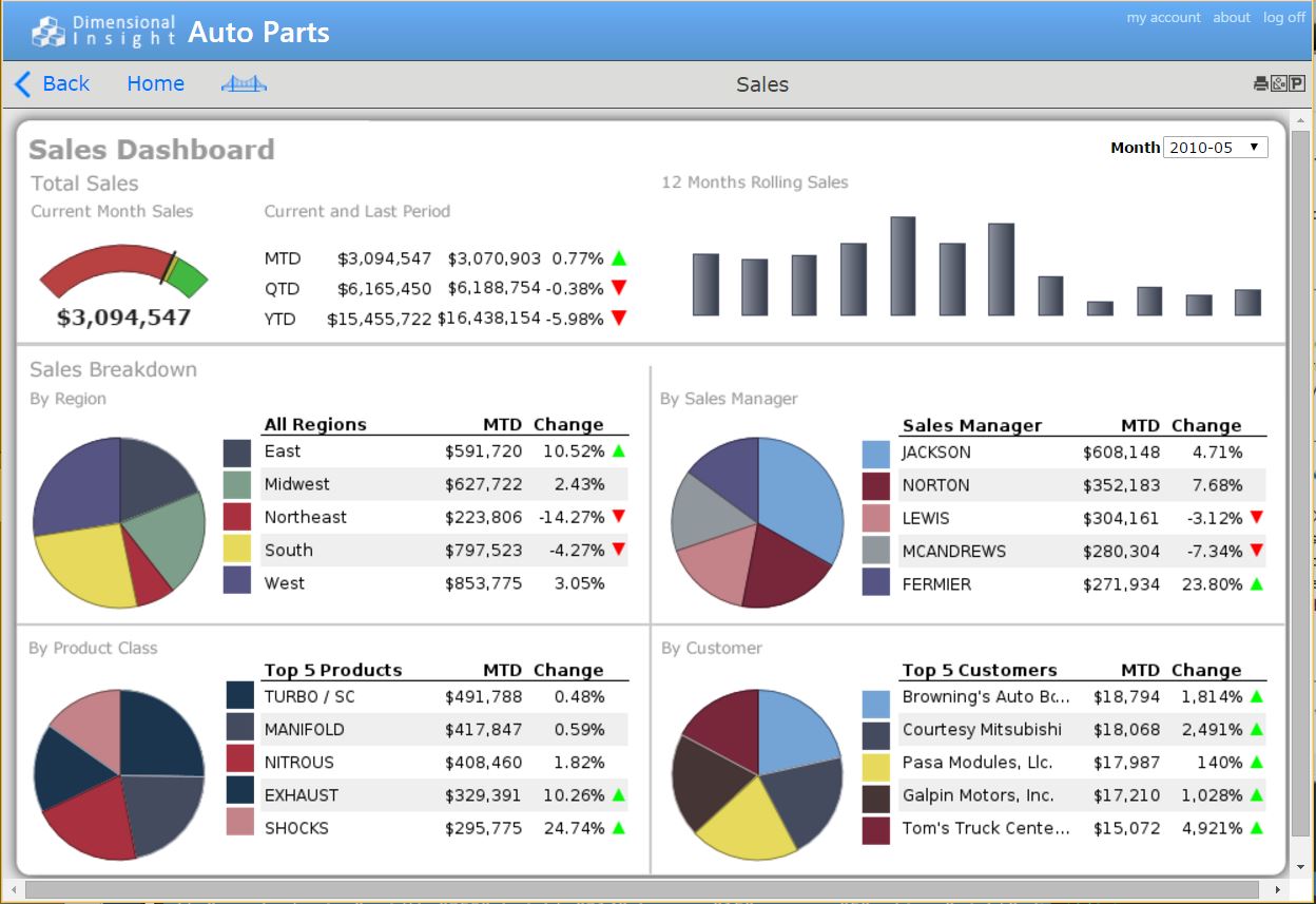 Diver is The Diver Solution from Dimensional Insight