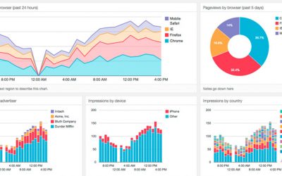 Hvorfor trenger virksomheter Business Intelligence? (7 grunner)