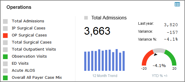 Definition of Normal Newborn ALOS.