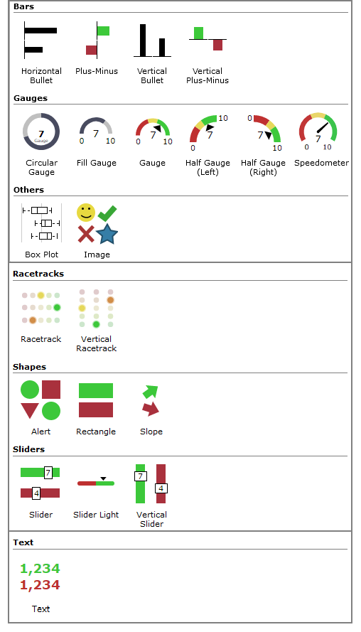 Gallery of indicator types.