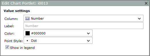Edit chart portlet, additional points value settings.