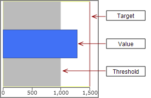 Simple bullet indicator portlet.
