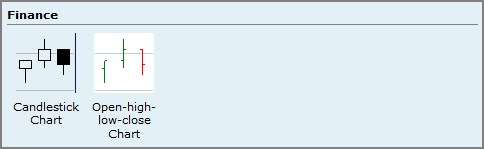 Finance chart options.
