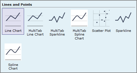 Line and point chart options.