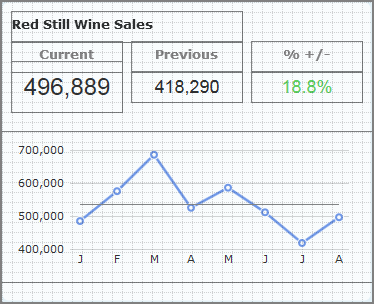 Sample chart portlet.