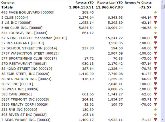 Example of a diver portlet.