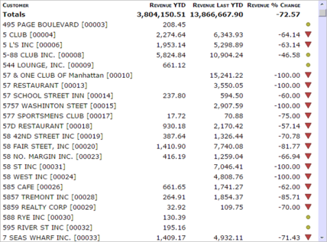 Example of a Diver portlet.