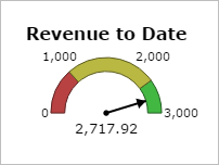 Example of a standard 180 degree gauge.