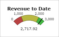Example of a standard fuel gauge.