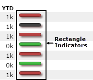 Example of rectangle indicators.