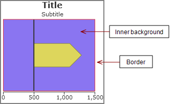 Portlet showing inner background and border colors.
