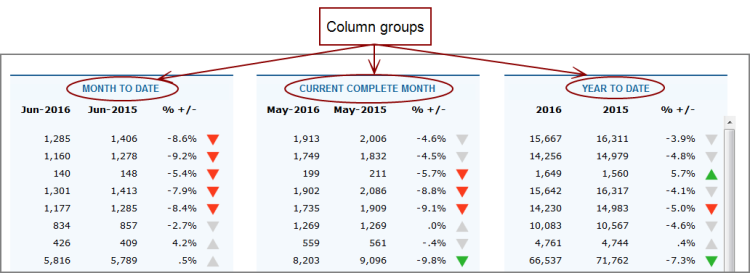 Matrix portlet column groups.