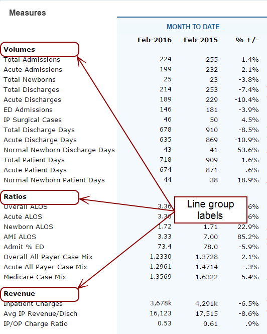 Matrix portlet line group labels.