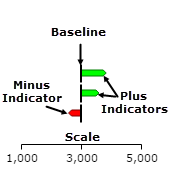 Example of a plus-minus indicator.
