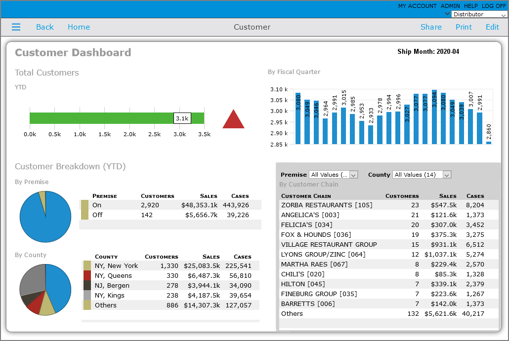 Example of a page with arizona skin.