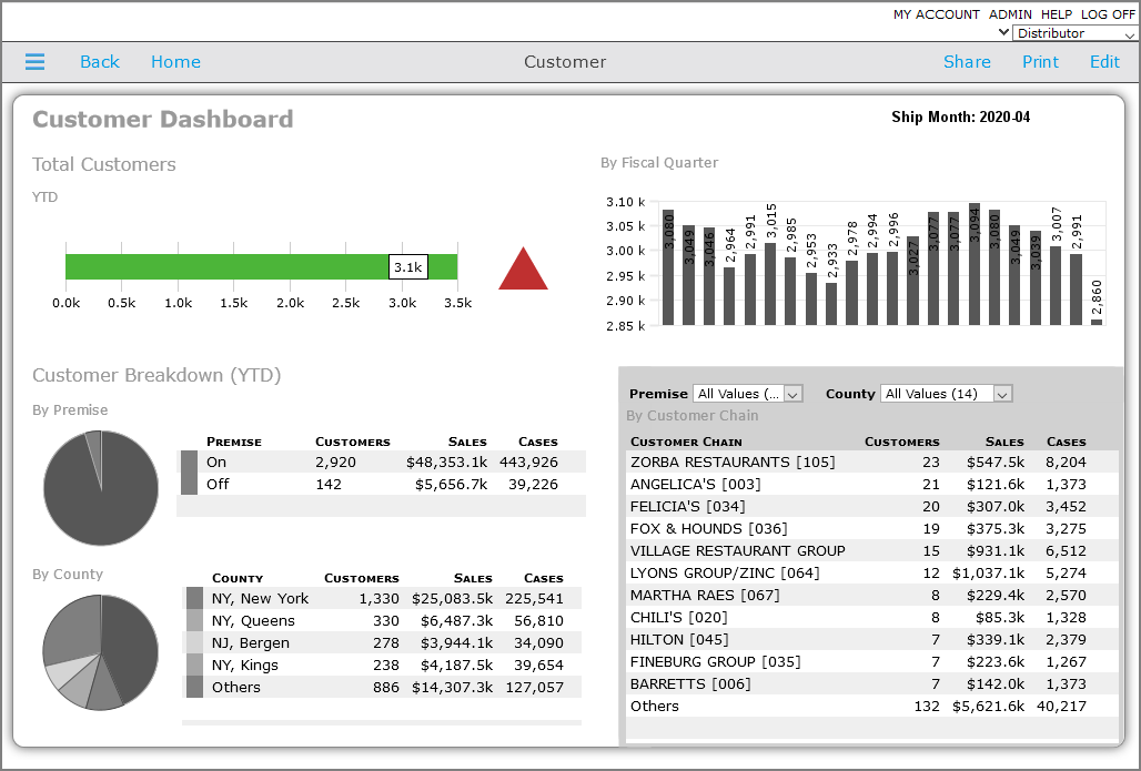 Example of a page with black on white skin.