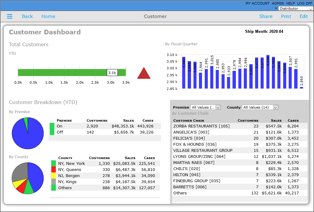 Example of a page with classic skin.