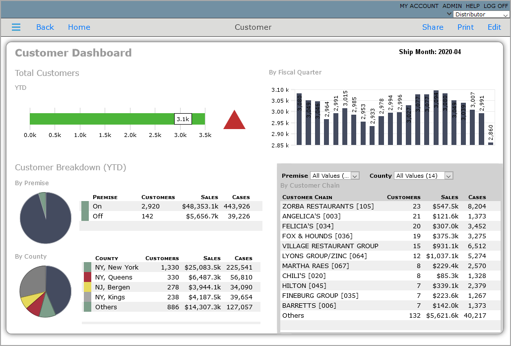 Example of a page with default skin.