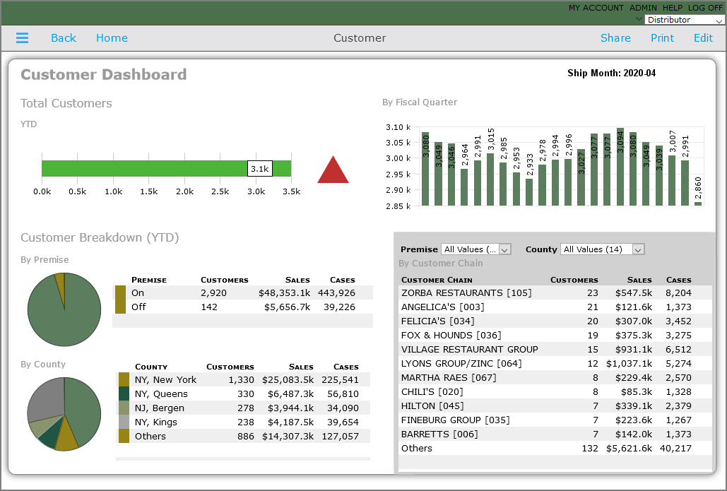 Example of a page with the Forest skin applied.