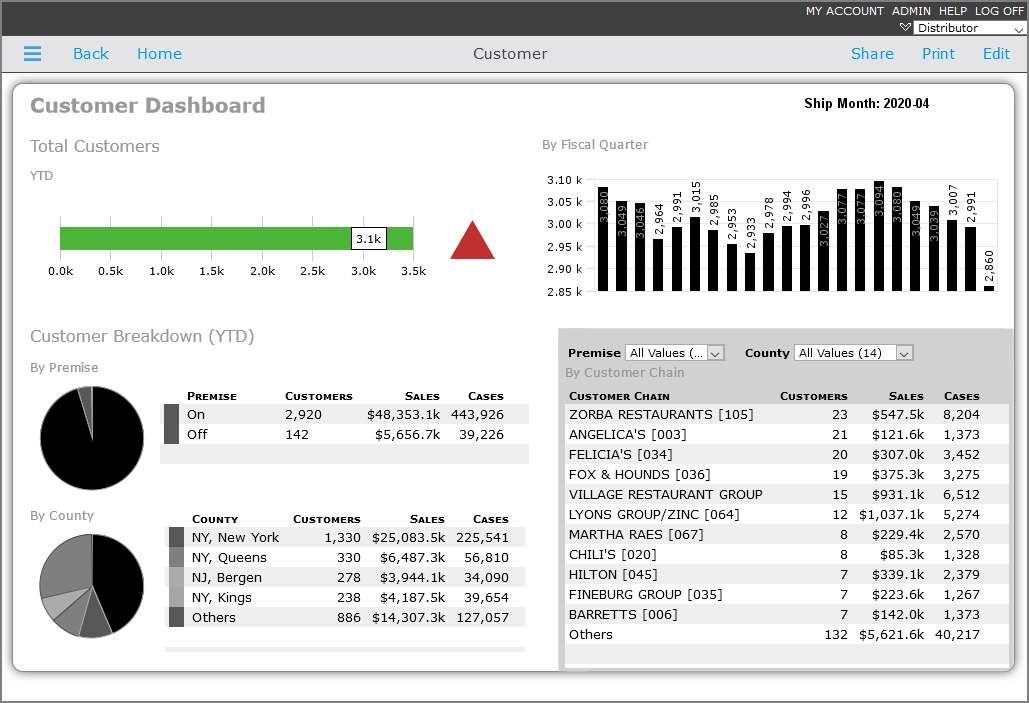 Example of a page with noir skin.