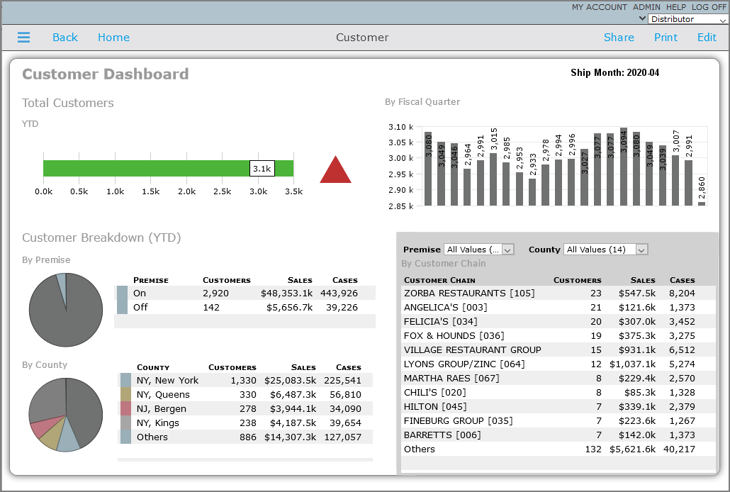 Example of a page with twilight skin.
