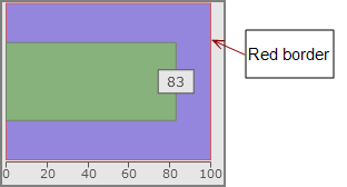Slider portlet with a red border.