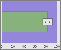 Slider indicator that uses value as the bar length.