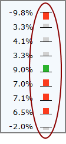 Plus minus indicator.