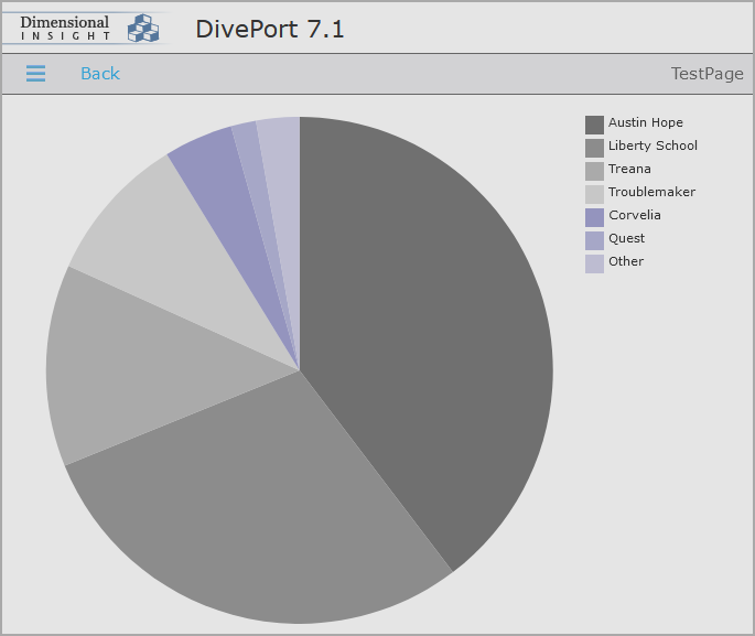 Black on white skin colors.