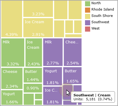 Treemap chart details.