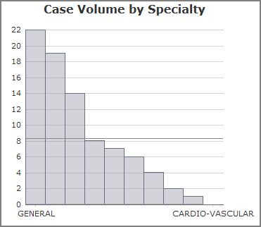 An example of a histogram chart.
