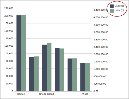 An example of a column chart with double vertical axis. 