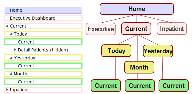 Diagram showing a portal with empty pages.