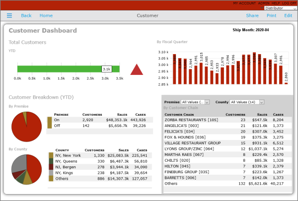 Example of a DivePort page with the Ember skin assigned.