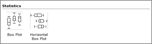 Types of statistics charts.