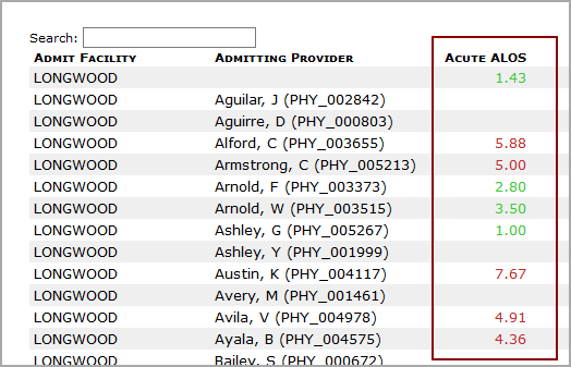 Sample measures portlet.