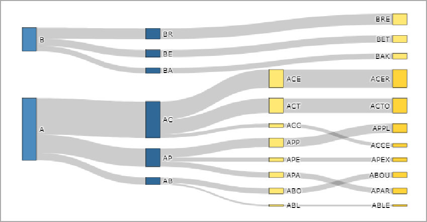 Sample Sankey diagram