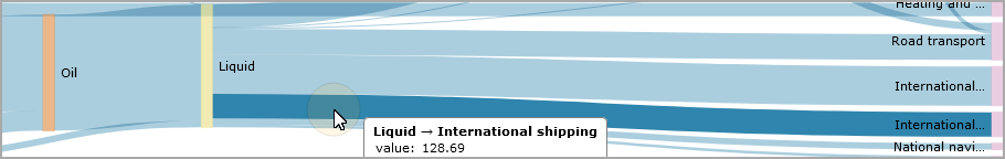 Sankey diagram tooltip