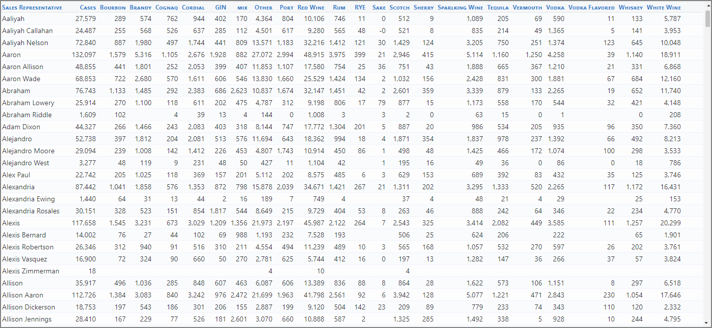 The added cross column in the measures portlet.