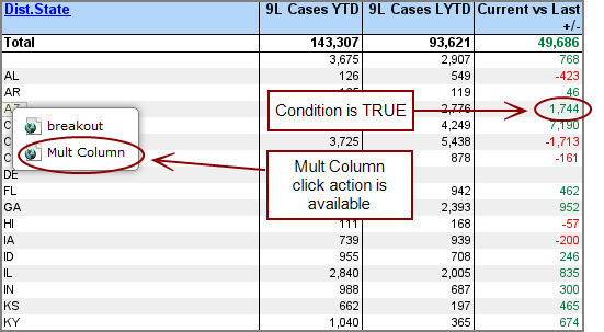Portlet showing conditional click action.