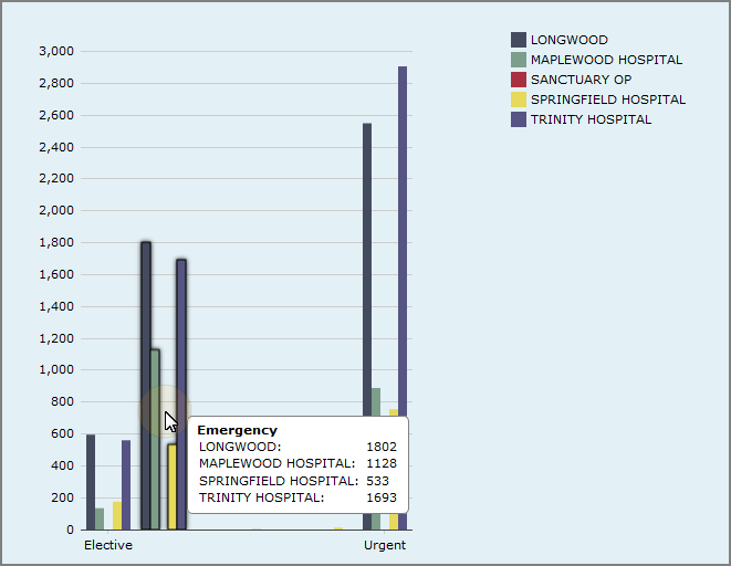 Multitab column chart. 