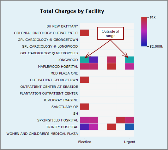 Example of a chart with values outside of the legend range. 