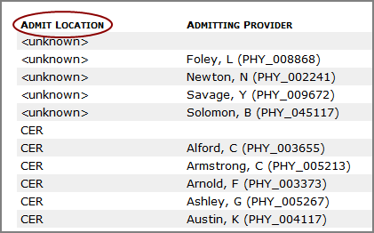 Updated measures portlet.