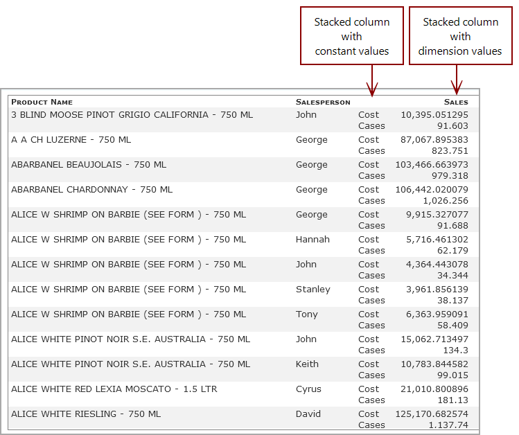Sample measures portlet
