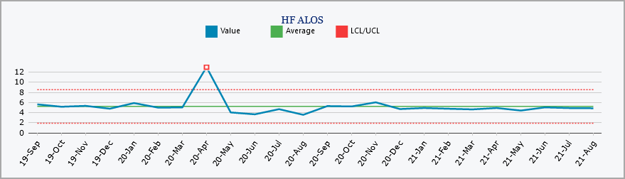 Example of a control chart