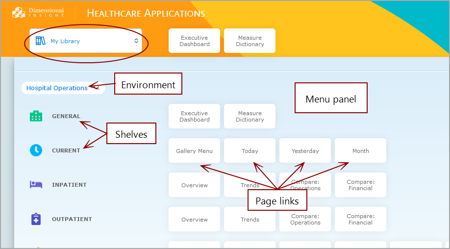 The My Library menu opens in the My Library interface.