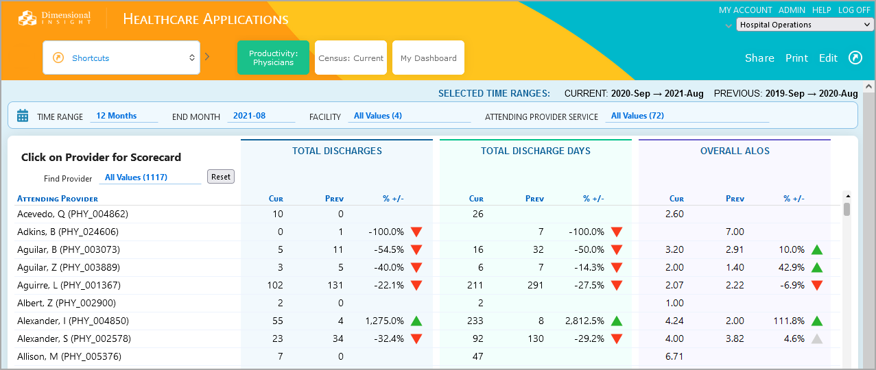 Sample shortcut  page in the My Library interface.