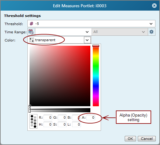 Threshold Colour Box Examples About Indicator Thresholds