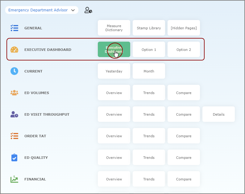 The Hospital Operations environment and its Executive Dashboard sehlf and its associated buttons.