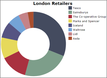 A chart with a title and a legend.